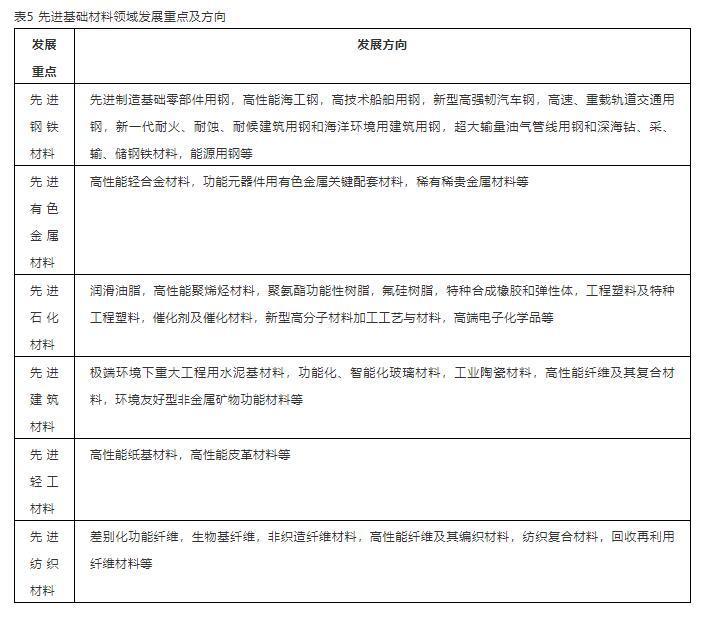 2035的新材料強(qiáng)國戰(zhàn)略