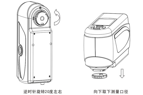 測量口徑拆卸