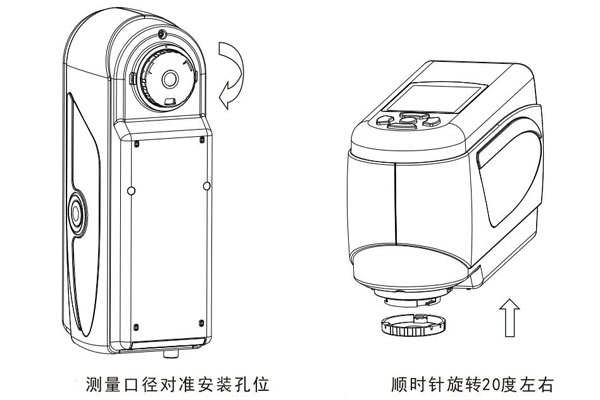 測量口徑安裝